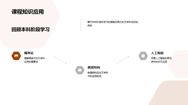交叉学科之旅
