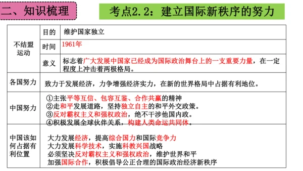 第六单元 走向和平发展的世界（单元复习课件）-2023-2024学年九年级历史下册单元复习课件（部编