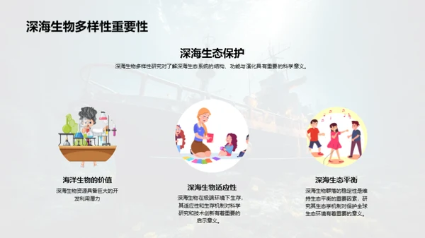 深海探秘与创新