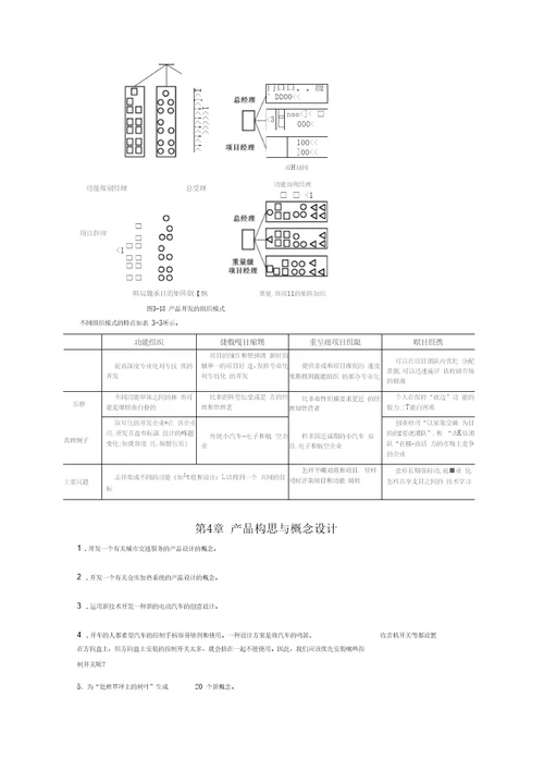 产品设计策画与开发