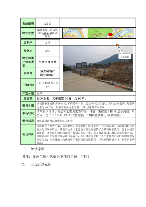 安溪房地产市场调研综合报告.docx