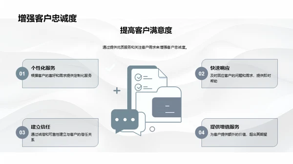 管理沟通艺术