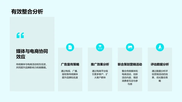 电商一体化营销策划PPT模板