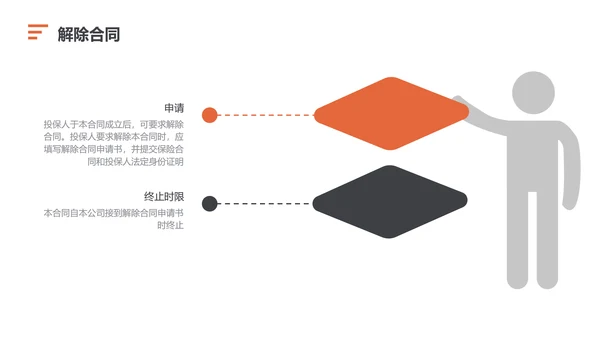 商务风橙色商务保险手册