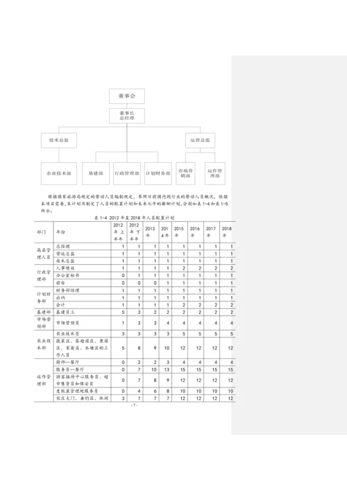项目投资计划书.docx