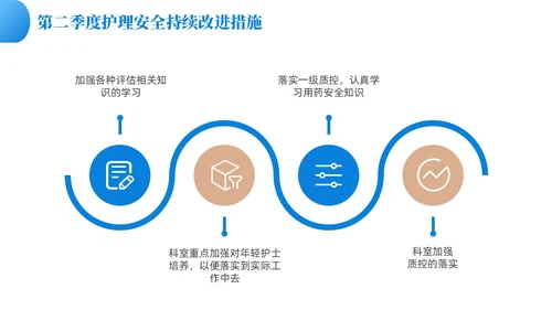 蓝色渐变色商务风护理质控工作总结共探护理质量医疗培PPT模板