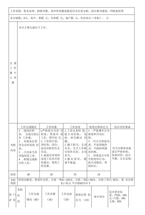 员工岗位月季度绩效考核表