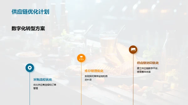 餐饮业数字化转型探究