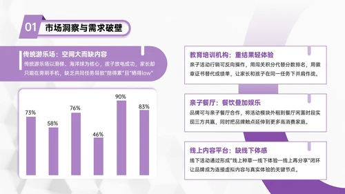 紫色几何风亲子活动营销策划团队协作与目标设定PPT模板