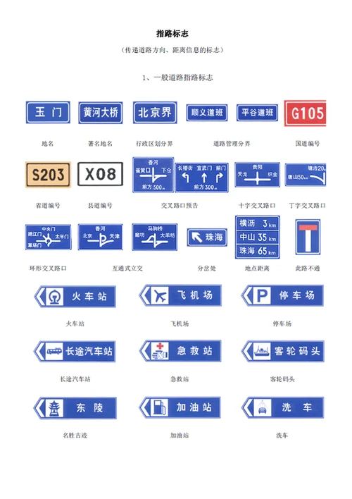 XXXXXXXX年全国最新最全交通标志大全交警手势大全图解