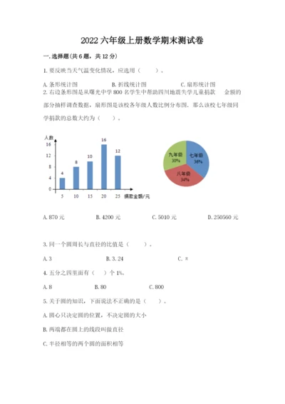 2022六年级上册数学期末测试卷含答案【典型题】.docx