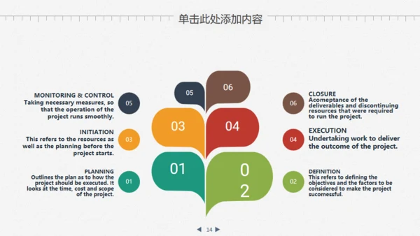 业绩数据分析报告财务金融通用PPT模板