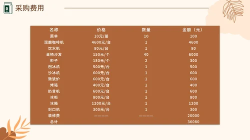 咖啡色大学生咖啡馆创业计划书融资PPT模板