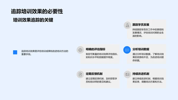 述职报告培训成果展示