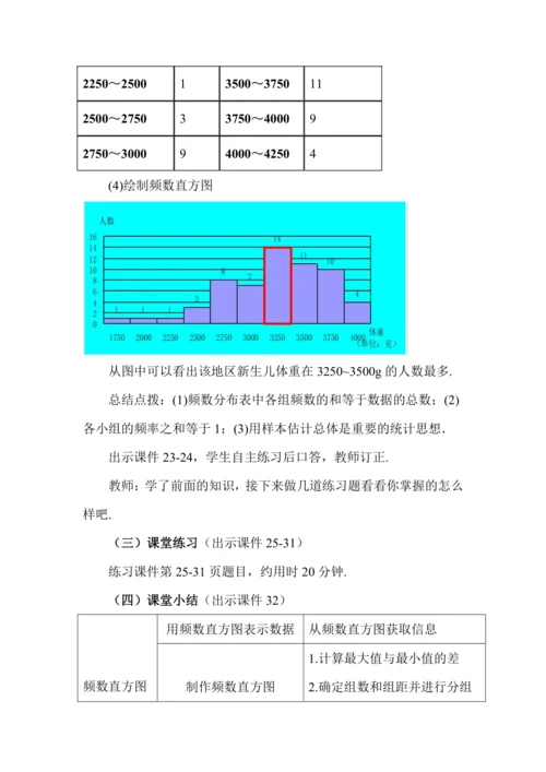 12.2.2 直方图