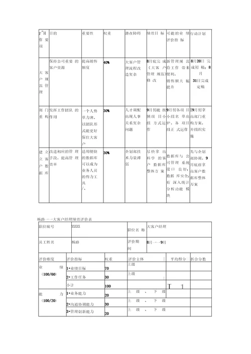 绩效管理形成性考核册答案