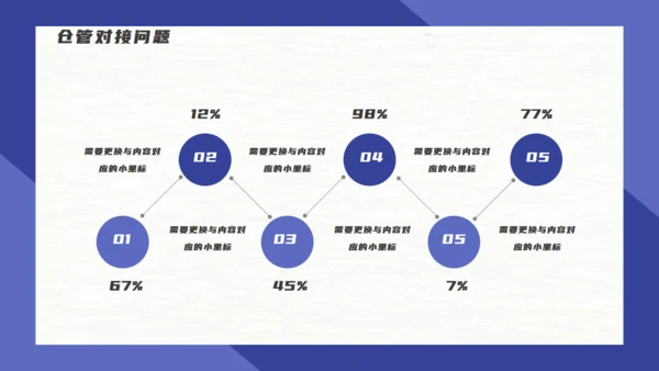 仓储物流管理方案通用PPT模板