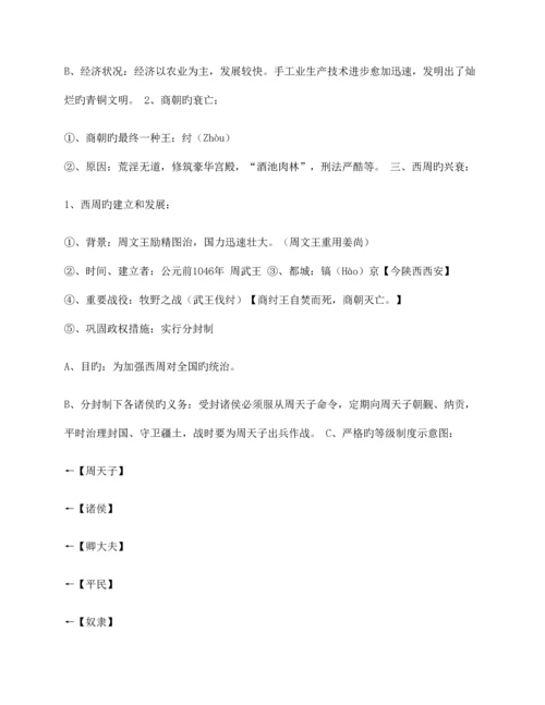 2023年初中历史知识点归纳总结.docx