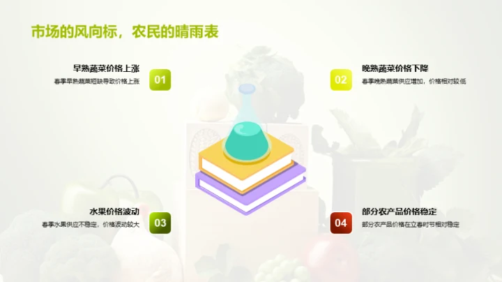 立春节气与农产品市场