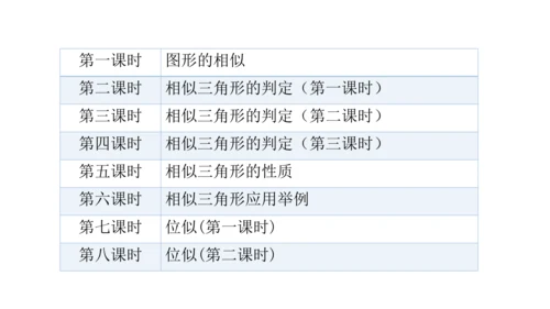 第二十七章 相似（单元解读） 课件（共16张ppt）