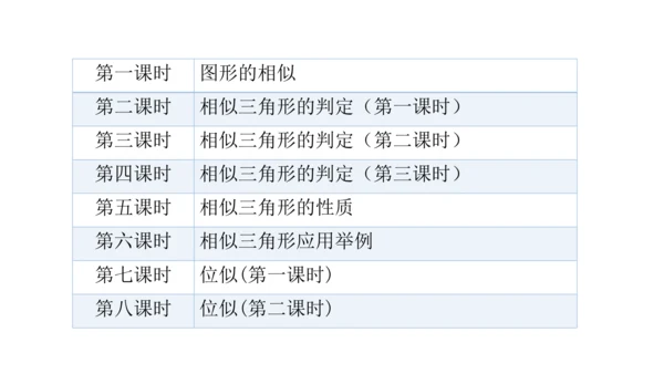 第二十七章 相似（单元解读） 课件（共16张ppt）