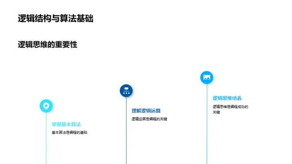 编程之旅：探索计算机世界
