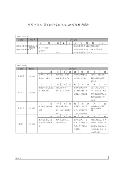 宁波某集团考核咨询报告18