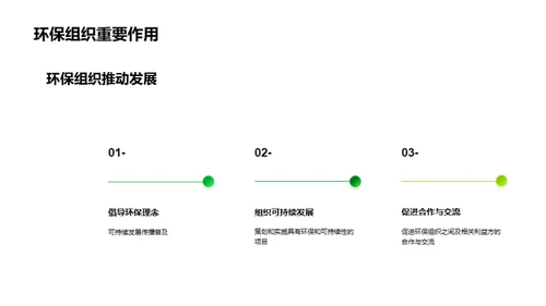 环保引领未来发展