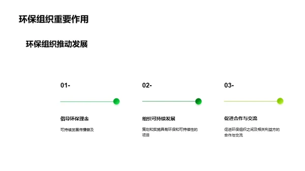 环保引领未来发展