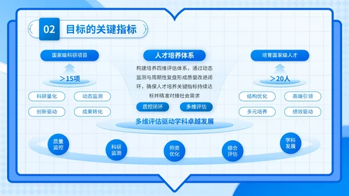 蓝色3D风学科建设与发展计划书PPT模板
