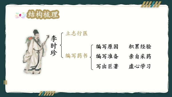 简约风语文公开课比赛教育教学课件