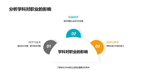 初一学科全解析