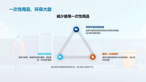 环保教育实战报告PPT模板