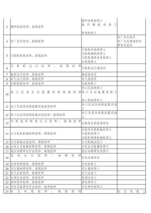 技术职称聘用管理制度.docx