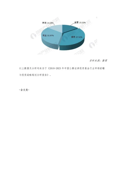 公募证券投资基金行业现状分析-债券基金仍为主要投资对象.docx