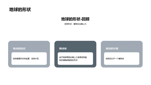 商务风教育培训教学课件PPT模板