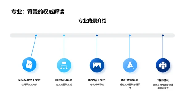 医疗保健的创新之旅