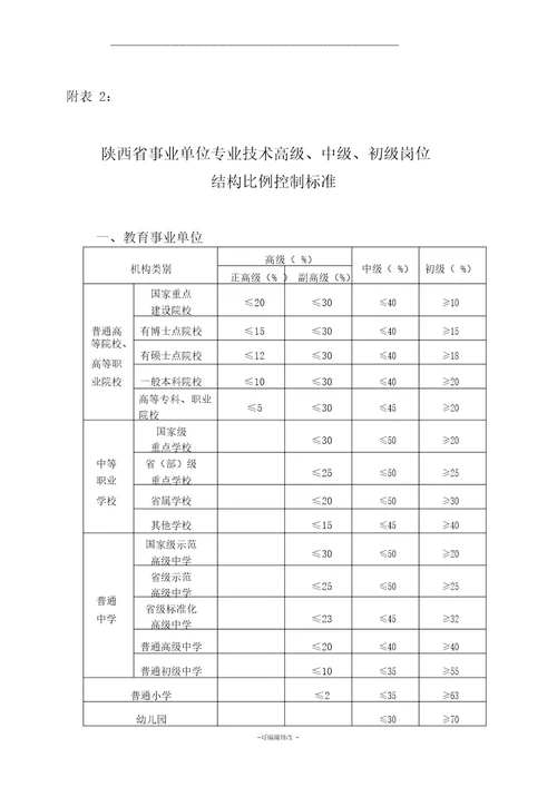 职称比例标准