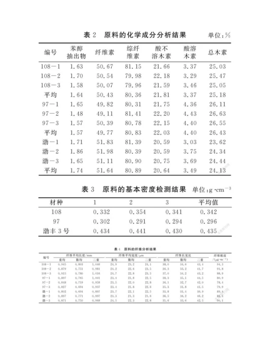 三种不同无性系杨树纤维材性分析.docx