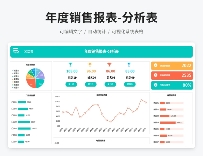 年度销售报表-分析表