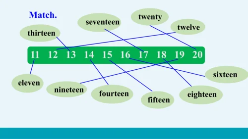 【轻松备课】外研版初中英语七年级上Starter Module 2 Unit 3教学课件