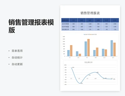 销售管理报表模版