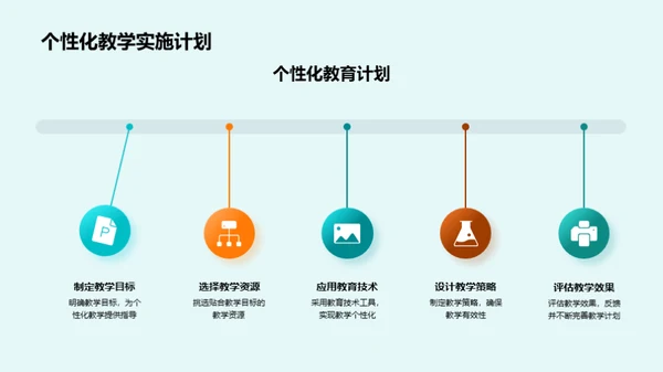 个性化教学新视角