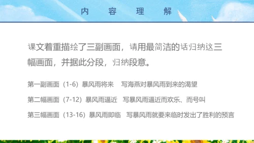 人教版八年级语文海燕PPT课件
