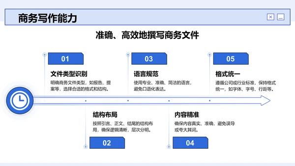 蓝色商务风员工能力提升计划PPT模板
