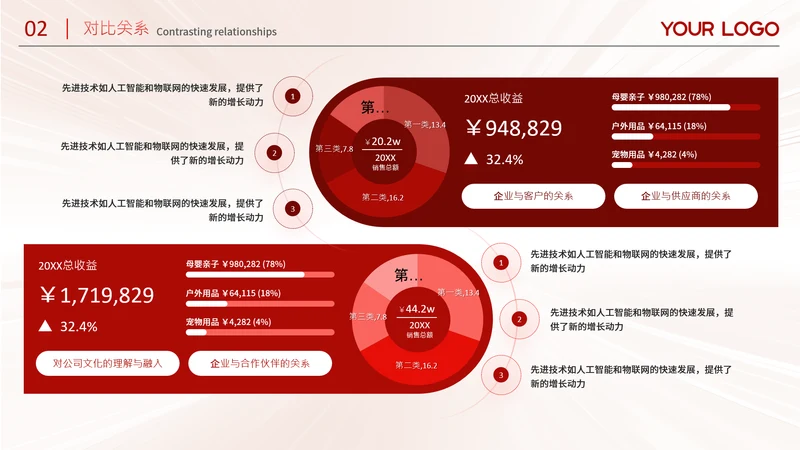 红色系商务风数据对比图关系页