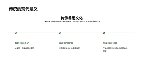 谷雨节气文化解读