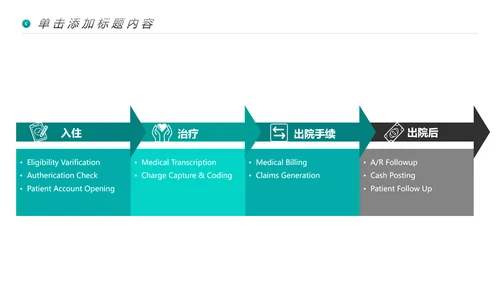 医生医疗医学类通用医院宣传动态PPT模板