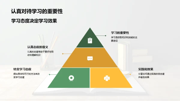 二年级学习行动指南