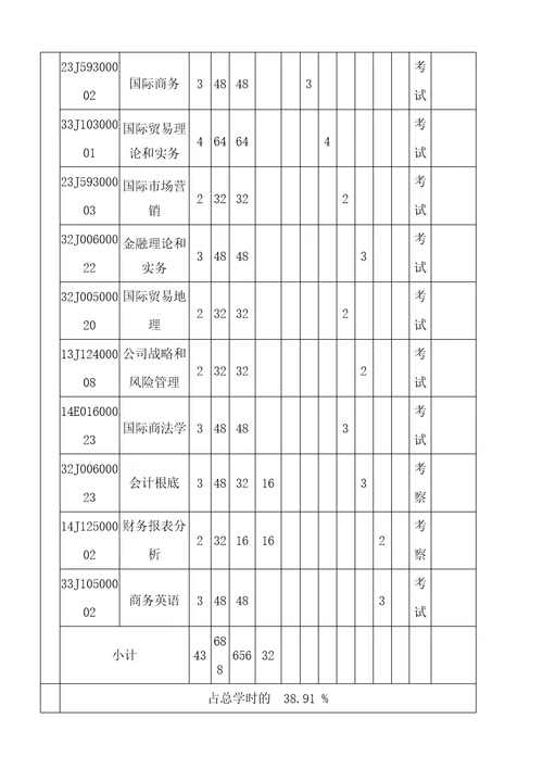 国际商务专业人才培养方案详解